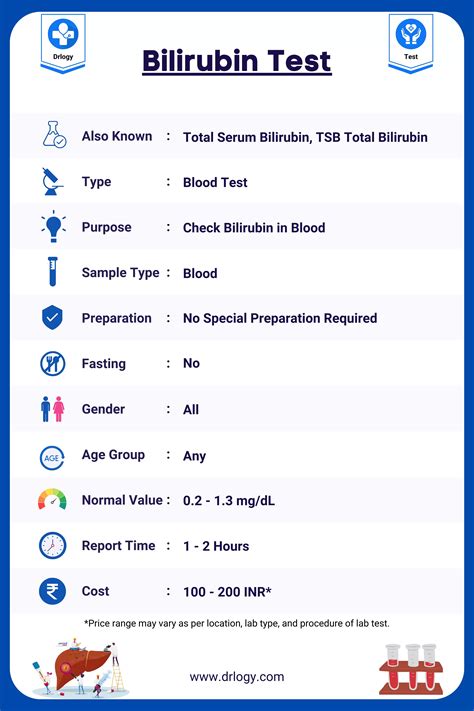 Urine Bilirubin: Normal Range, Test Results, and。